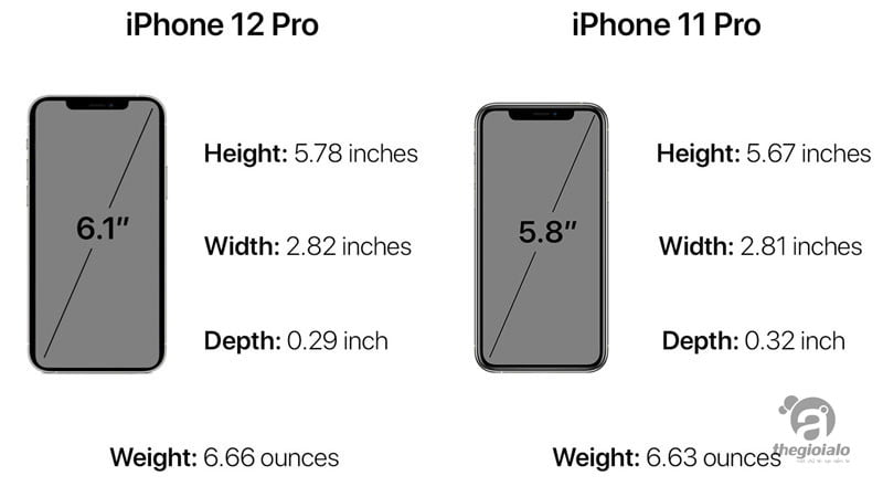 iPhone 12 Pro 128GB New